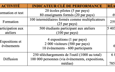 ALGOWATCH : bilan du projet et kit pédagogique